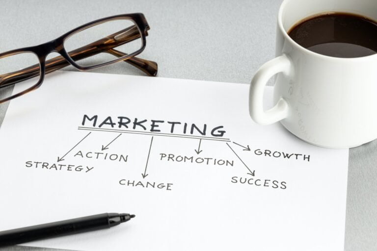 Hoe geld uitgeven aan marketing in 2023